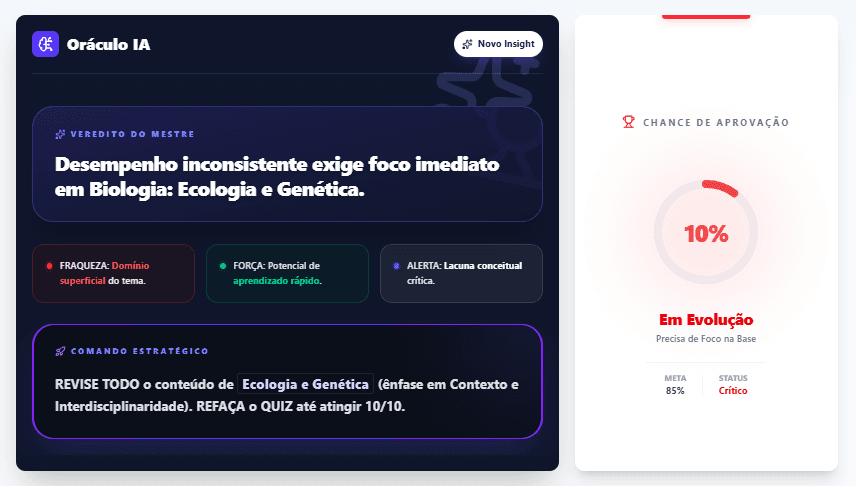 Oráculo de Aprovação
